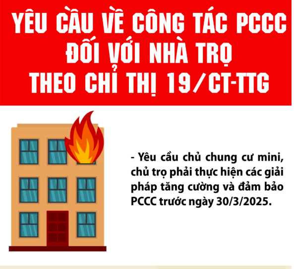 🔥 Tăng cường an toàn phòng cháy với Chỉ thị 19/CT-TTg: Thiết bị Asenwear SafeOne mở ra bước tiến mới